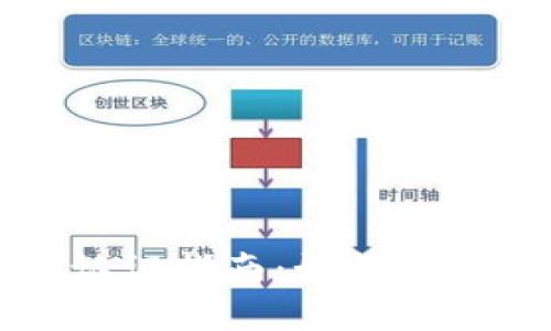 TPWallet实名认证指南：如何快速完成身份验证
